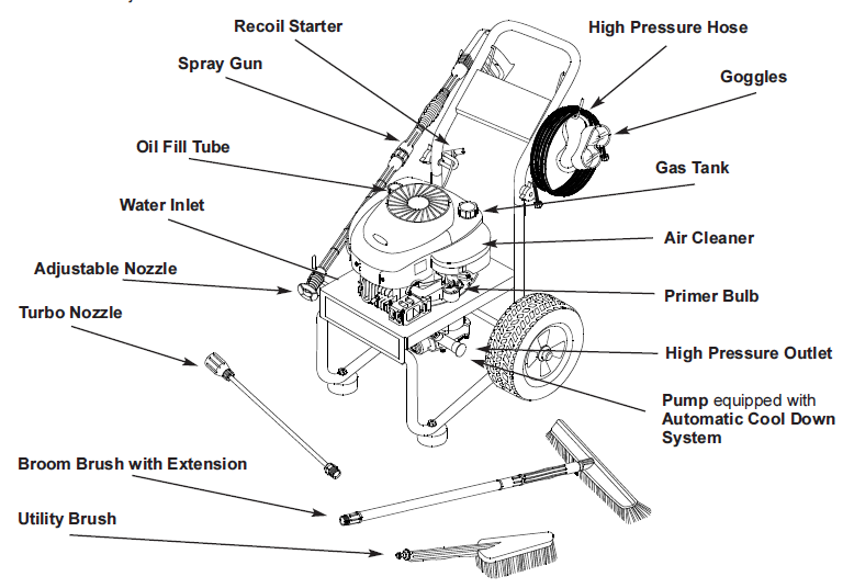 GENERAC, 1139-0 Pressure Washer
