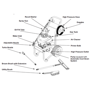 GENERAC, 1139-0 Pressure Washer