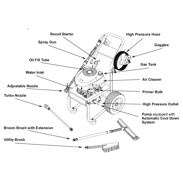 GENERAC, 1139-0 Pressure Washer
