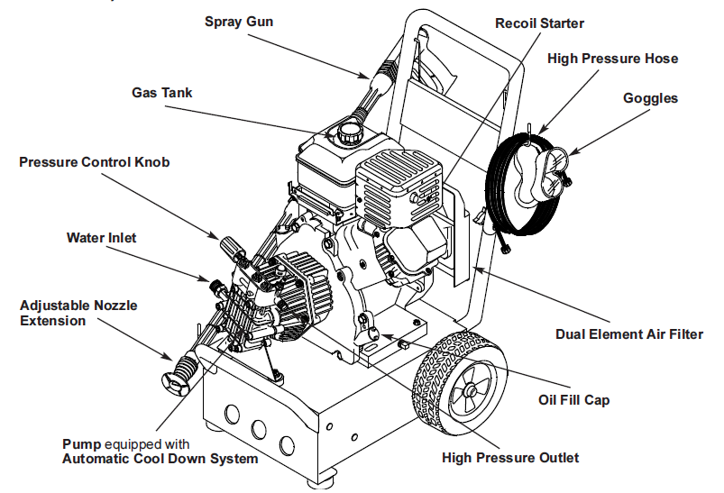 GENERAC, 1172-1 Pressure Washer