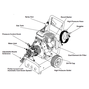 GENERAC, 1172-1 Pressure Washer