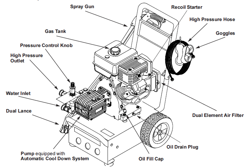 GENERAC, 1132-0 Pressure Washer