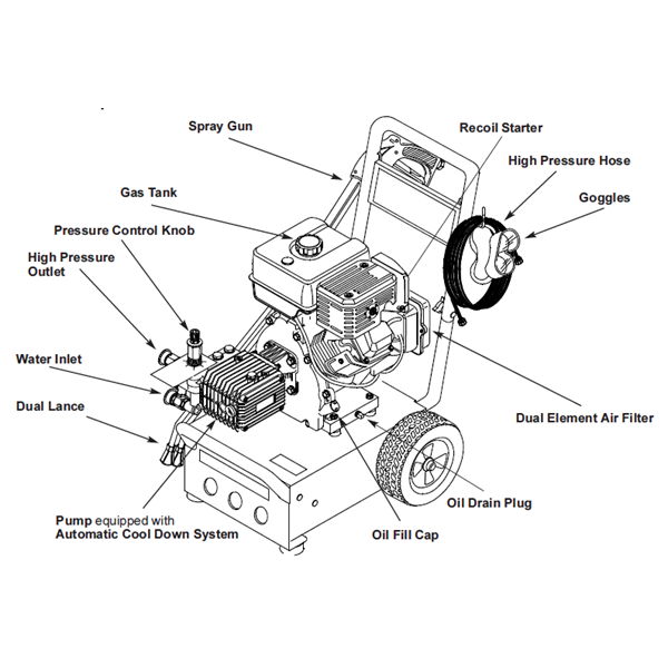 GENERAC, 1132-0 Pressure Washer