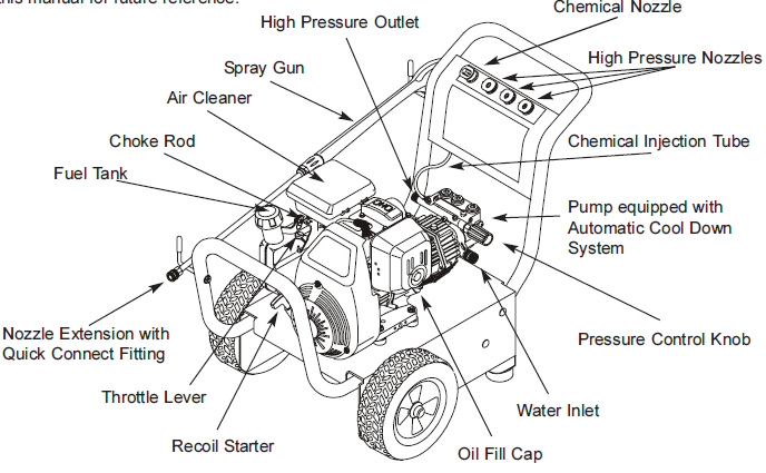 GENERAC, 1294-0 Pressure Washer
