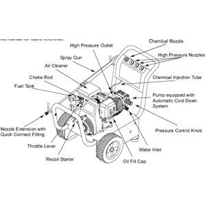 GENERAC, 1294-0 Pressure Washer