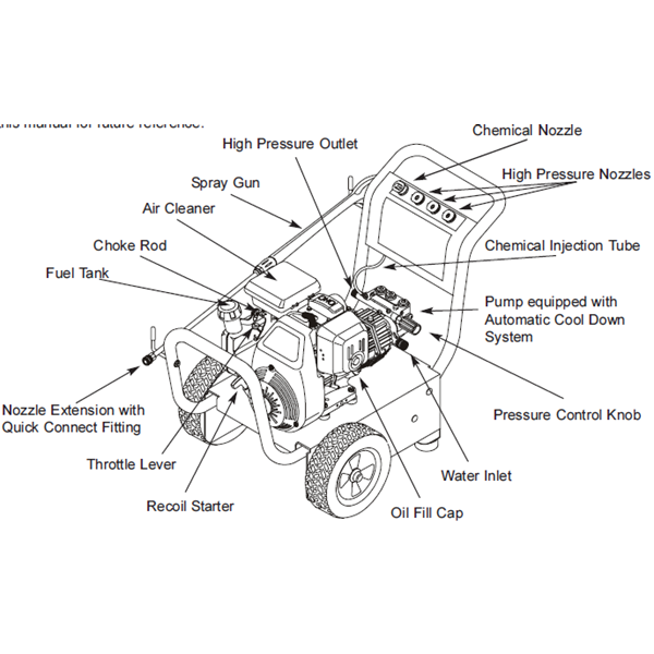 GENERAC, 1294-0 Pressure Washer