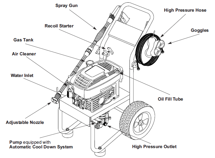 GENERAC, 1040-0 Pressure Washer
