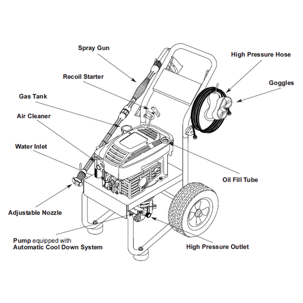 GENERAC, 1040-0 Pressure Washer