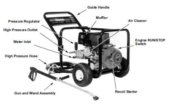 GENERAC, 1014-0 Pressure Washer