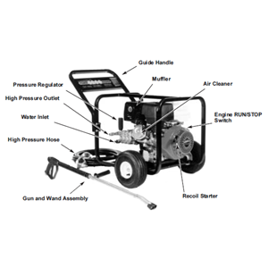 GENERAC, 1014-0 Pressure Washer
