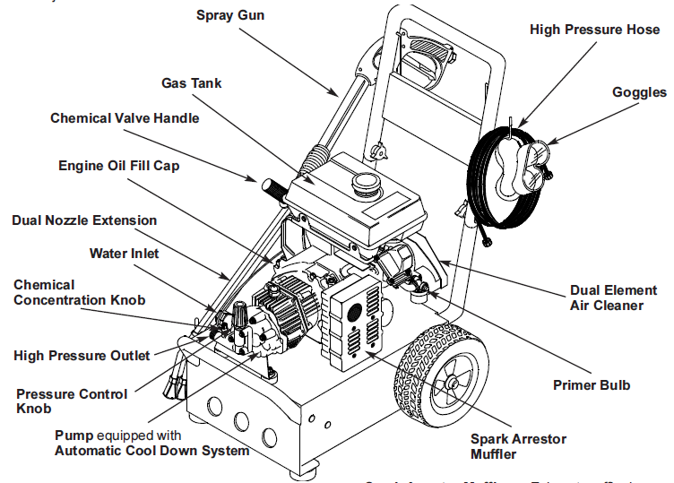 GENERAC, 1044-0 Pressure Washer