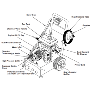 GENERAC, 1044-0 Pressure Washer