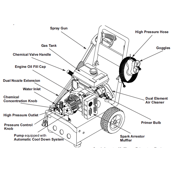 GENERAC, 1044-0 Pressure Washer