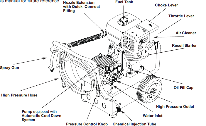 GENERAC, 1295-0 Pressure Washer