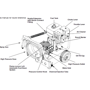 GENERAC, 1295-0 Pressure Washer