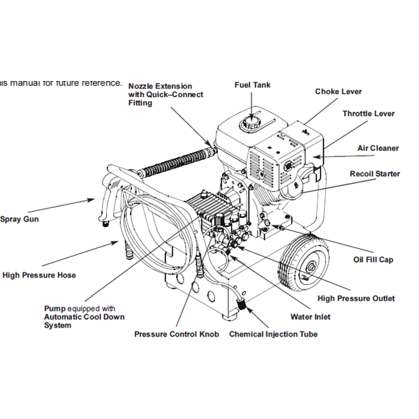 GENERAC, 1295-0 Pressure Washer