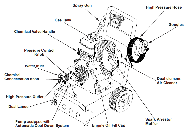 GENERAC, 1043-1 Pressure Washer
