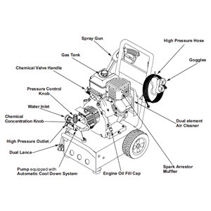 GENERAC, 1043-1 Pressure Washer