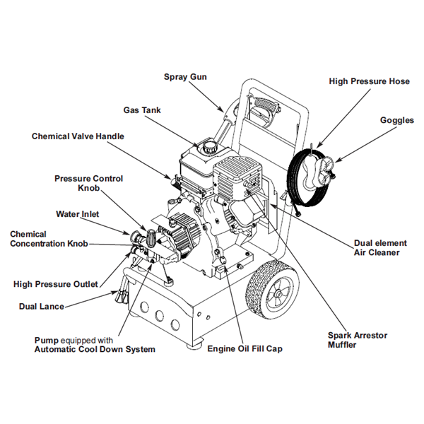 GENERAC, 1043-1 Pressure Washer
